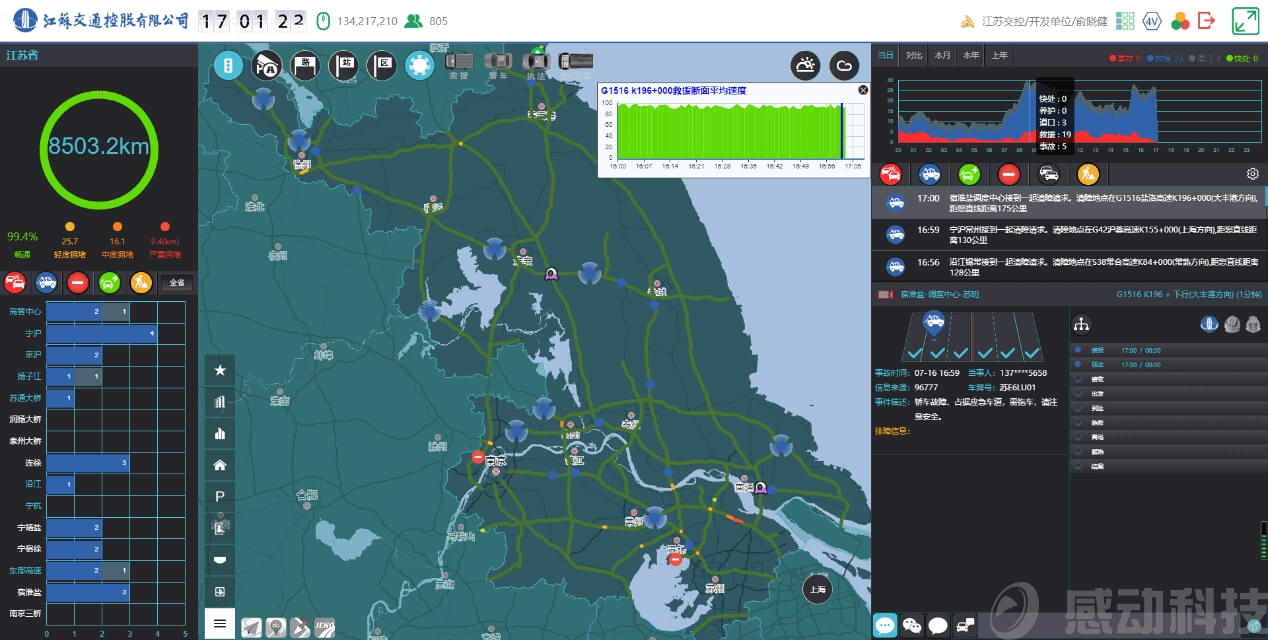 江蘇交控“協(xié)同調(diào)度云平臺”